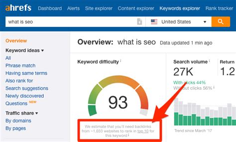 what is ur in ahrefs|UR in Ahrefs: What it is and How to Calculate